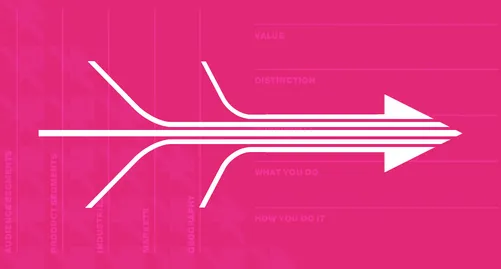 What’s Included In A Strategic Marketing Process
