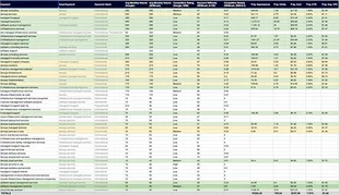 Content Marketing Strategy for SEO, Keyword Research