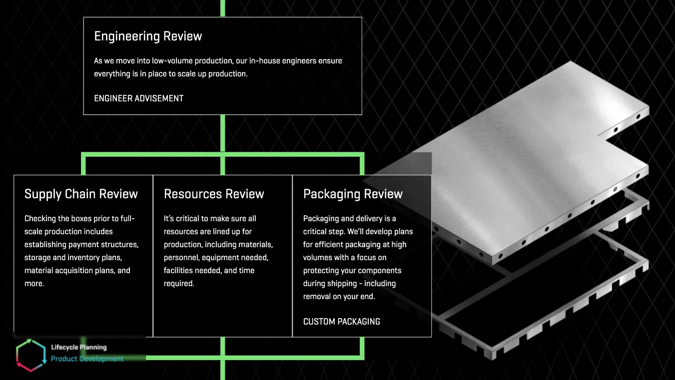 Switzer Website Process Step Module | Manufacturing Web Design