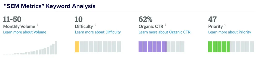 Content Marketing Traffic Growth | Compound Website Traffic | SEO Content Marketing Results
