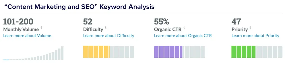 Content Marketing Traffic Growth | Compound Website Traffic | SEO Content Marketing Results