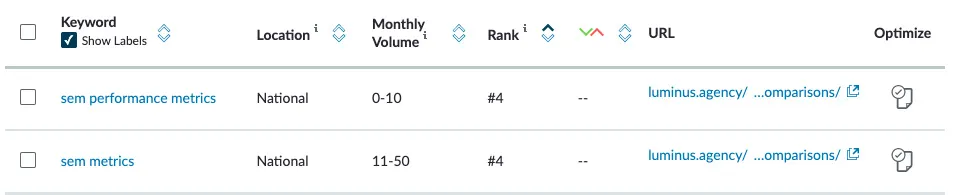 Content Marketing Traffic Growth | Compound Website Traffic | SEO Content Marketing Results Difficulty