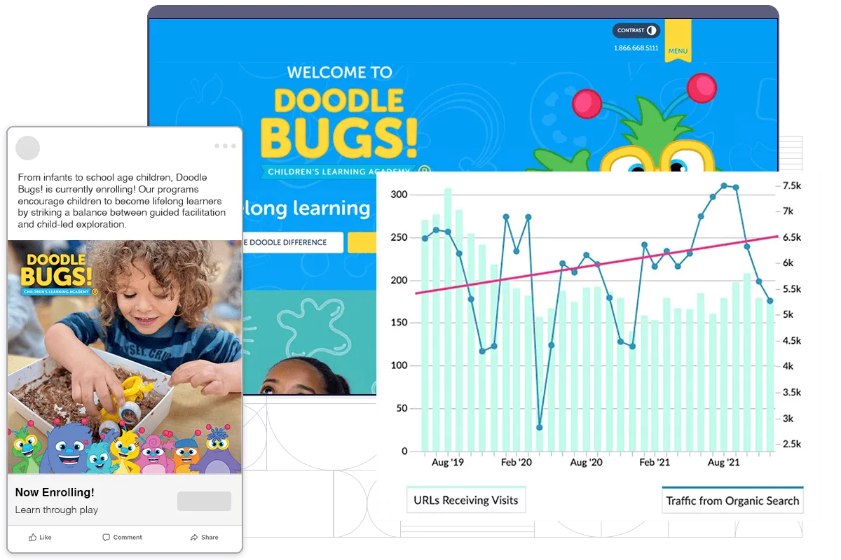 Doodle Bugs Child Care Marketing Results | Child Card Digital Marketing Results | Child Care SEO | Childcare SEM