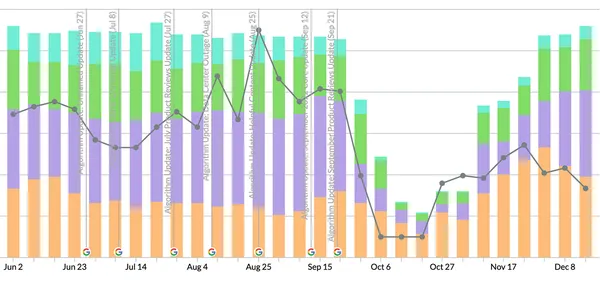 SEO Reclaimed Rankings &amp; Traffic