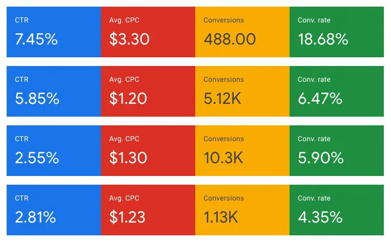PPC Search Engine Marketing Results | SEM Results | Buffalo SEM Agency
