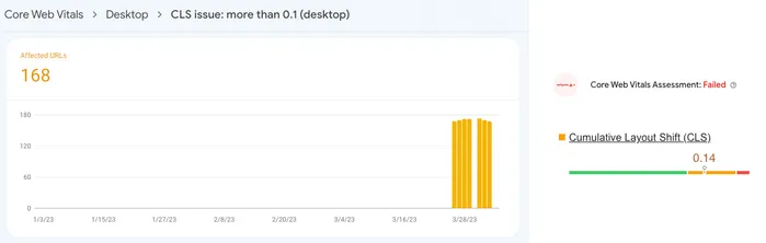 Google CLS Fail | PageSpeed Content Layout Shift Fails