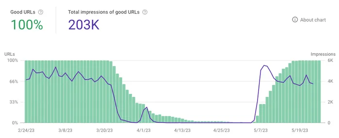 Google CLS Fix