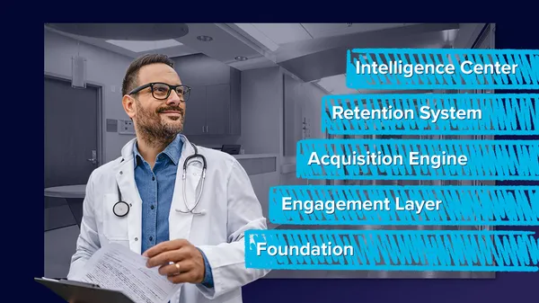 The Digital Ecosystem Every Healthcare Practice Needs in 2026 | Healthcare Marketing | Healthcare Website